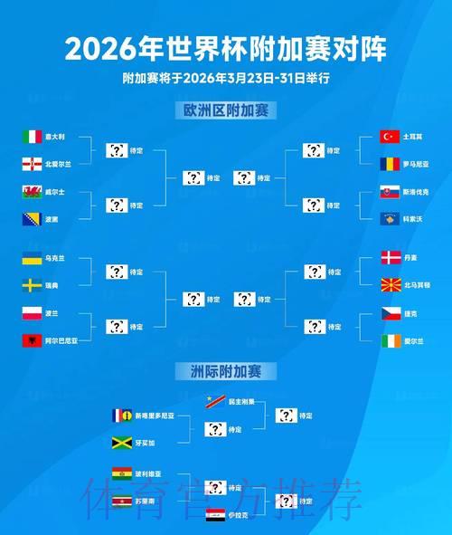 2026年世界杯预选赛:洲际附加赛晋级席位争夺前瞻预测 2026年世界杯预选赛:洲际附加赛晋级席位争夺前瞻预测