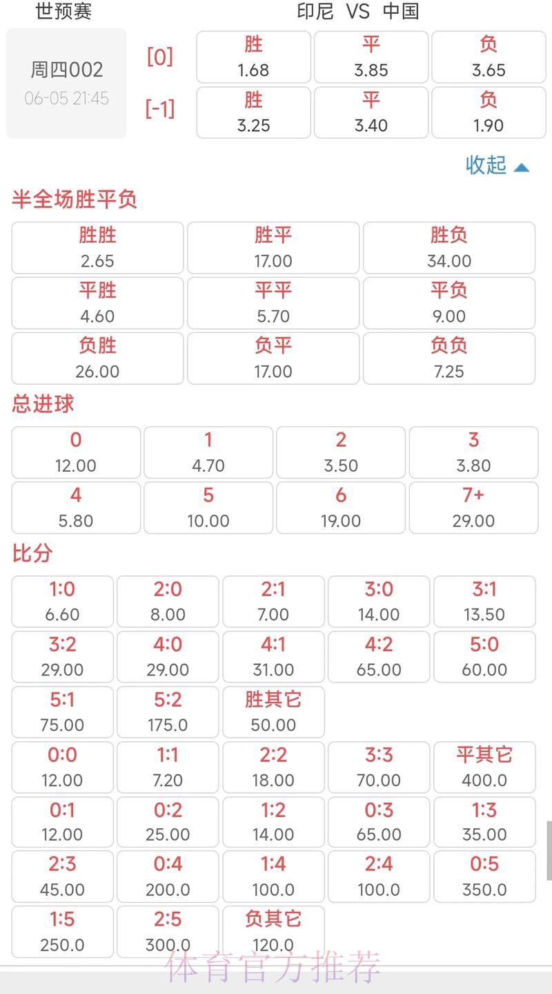 世界杯竞猜赔率全攻略:教你锁定最划算的投注盘口 世界杯竞猜赔率全攻略:教你锁定最划算的投注盘口