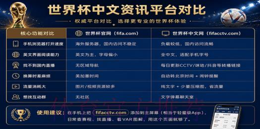 2026世界杯官方购票权威推荐平台网址指南 2026世界杯官方购票权威推荐平台网址指南