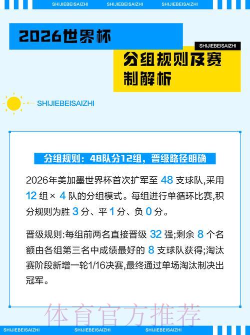 2026世界杯竞猜攻略