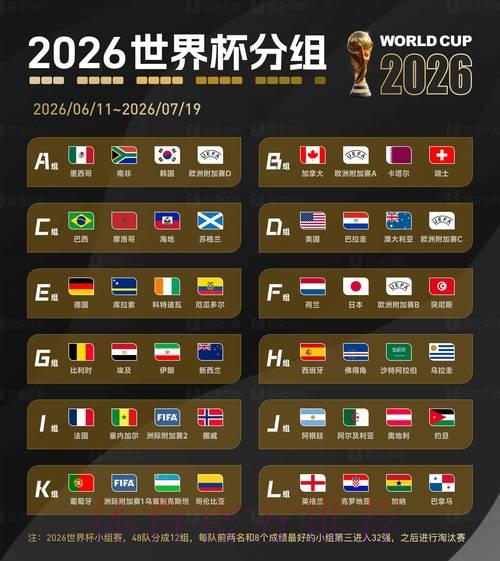 全面解读2026世界杯赛事数据深度分析 全面解读2026世界杯赛事数据深度分析
